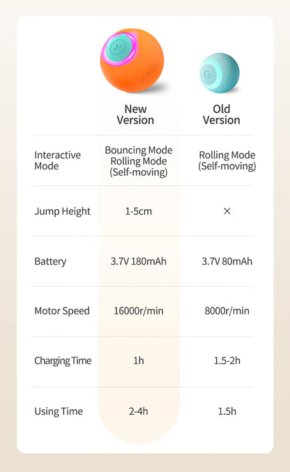 Bola Interativa para Pets - Bola Automática que Salta e Rola para Gatos e Cães